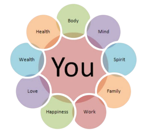 Benefits of Yoga